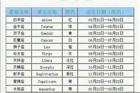 10月22日星座|10月22日生日書（天秤座）